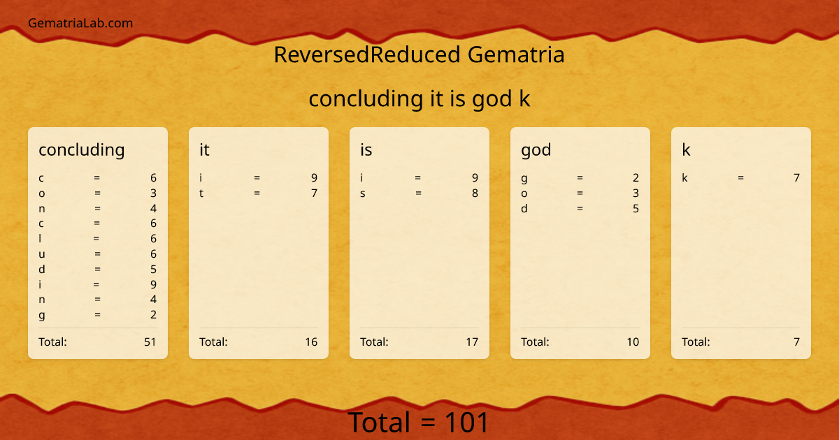 concluding it is god k in reversedReduced Gematria